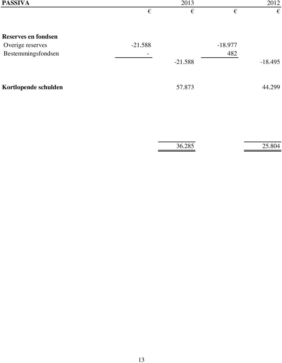 977 Bestemmingsfondsen - 482-21.588-18.