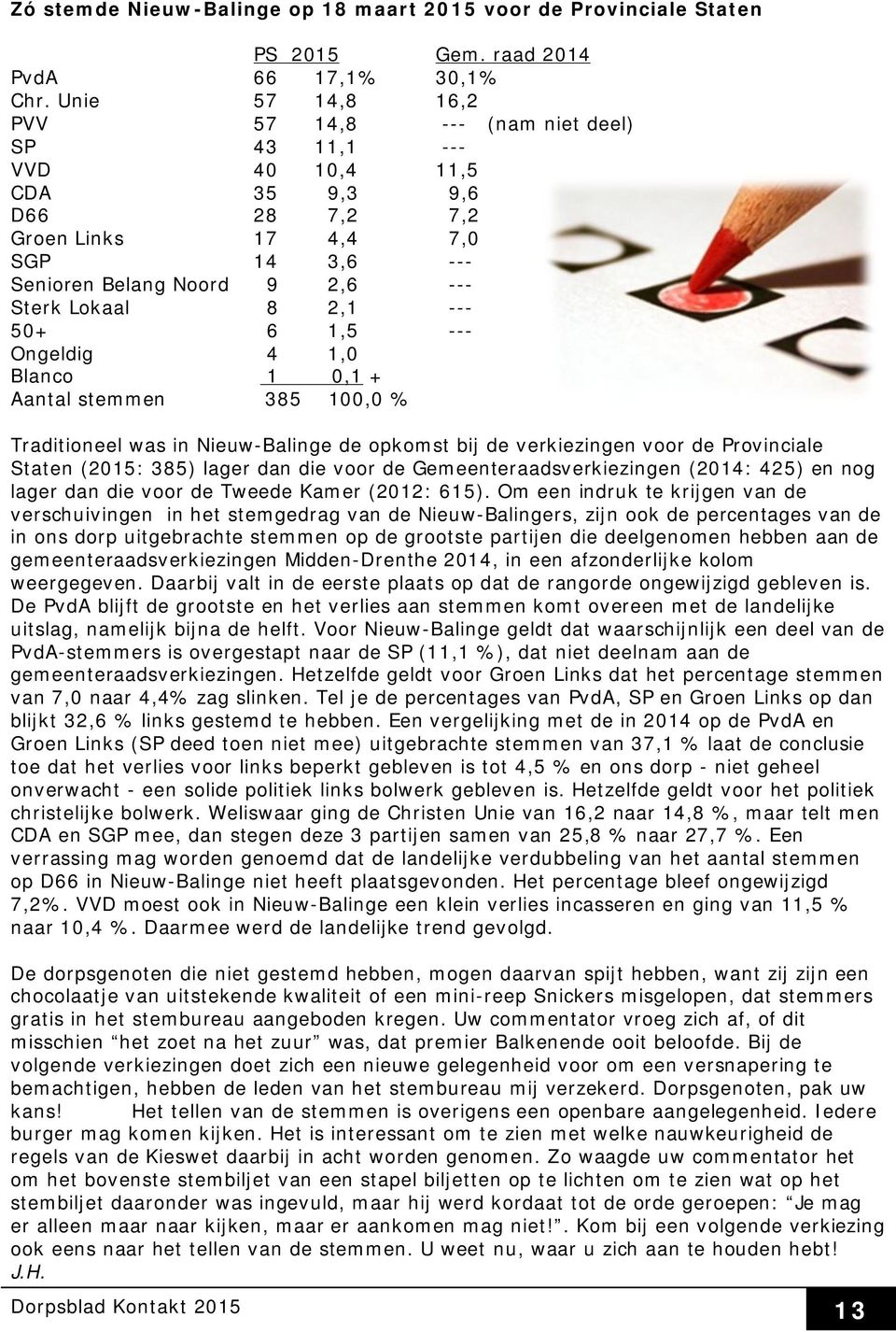 2,1 --- 50+ 6 1,5 --- Ongeldig 4 1,0 Blanco 1 0,1 + Aantal stemmen 385 100,0 % Traditioneel was in Nieuw-Balinge de opkomst bij de verkiezingen voor de Provinciale Staten (2015: 385) lager dan die