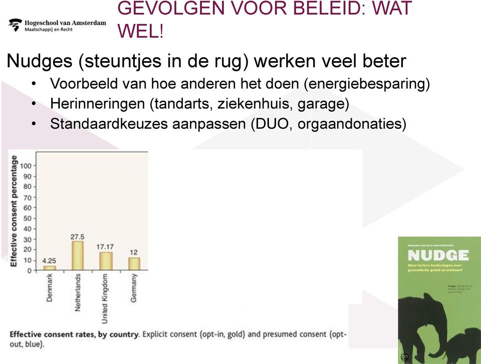 Voorbeeld van hoe anderen het doen (energiebesparing)