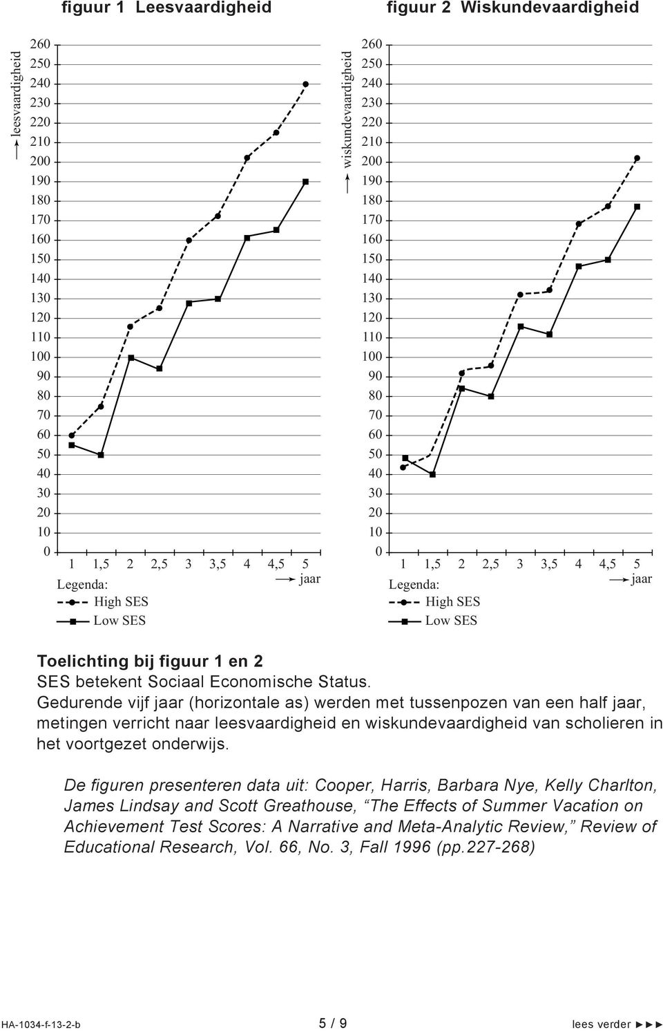 Status. Gedurende vijf jaar (horizontale as) werden met tussenpozen van een half jaar, metingen verricht naar leesvaardigheid en wiskundevaardigheid van scholieren in het voortgezet onderwijs.