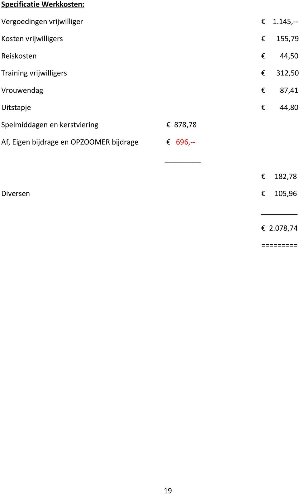 vrijwilligers 312,50 Vrouwendag 87,41 Uitstapje 44,80 Spelmiddagen en