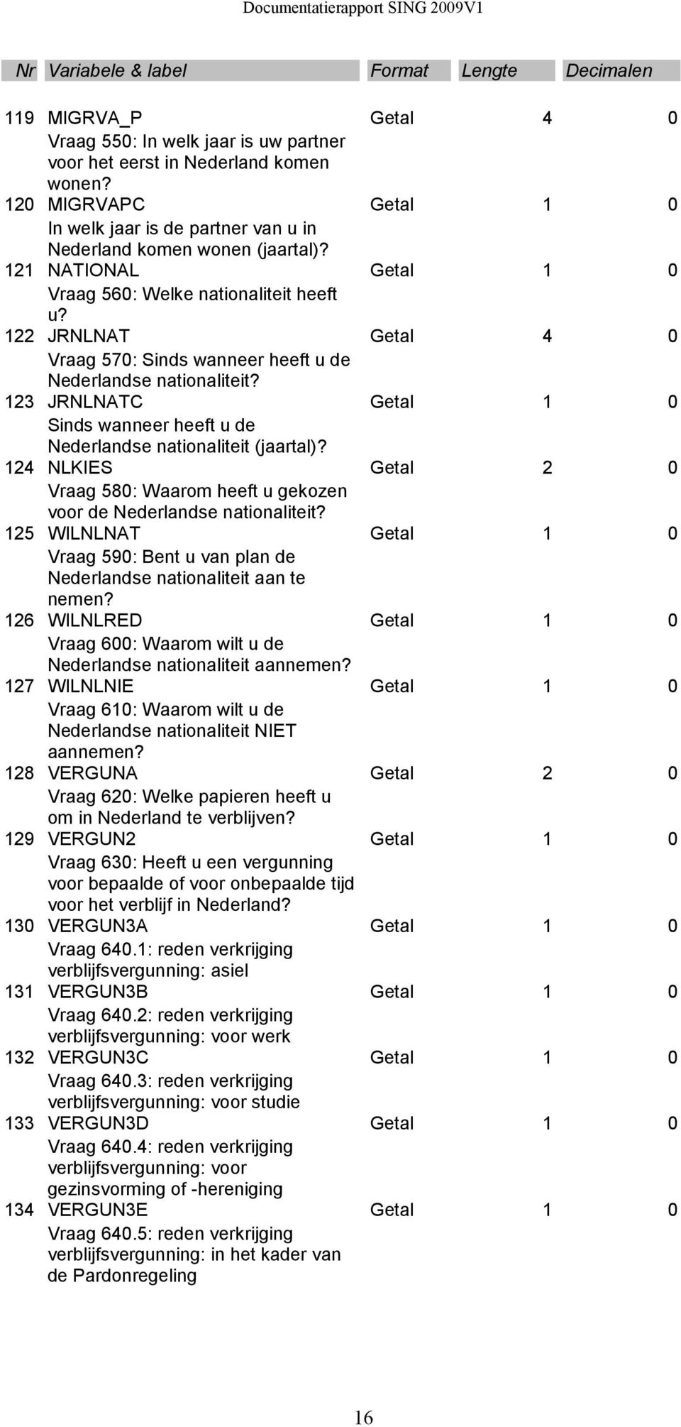 123 JRNLNATC Getal 1 0 Sinds wanneer heeft u de Nederlandse nationaliteit (jaartal)? 124 NLKIES Getal 2 0 Vraag 580: Waarom heeft u gekozen voor de Nederlandse nationaliteit?