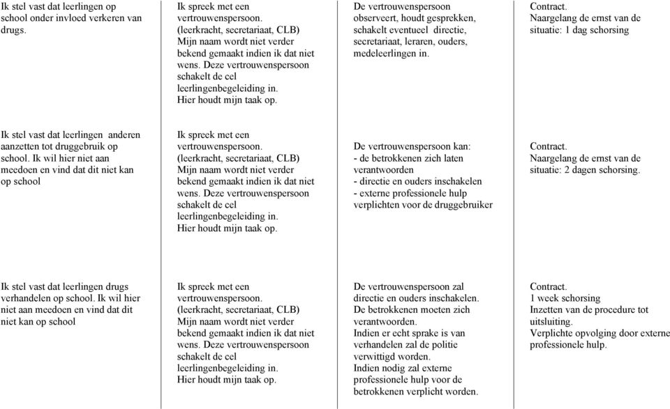 Naargelang de ernst van de situatie: Ik stel vast dat leerlingen anderen aanzetten tot druggebruik op school.