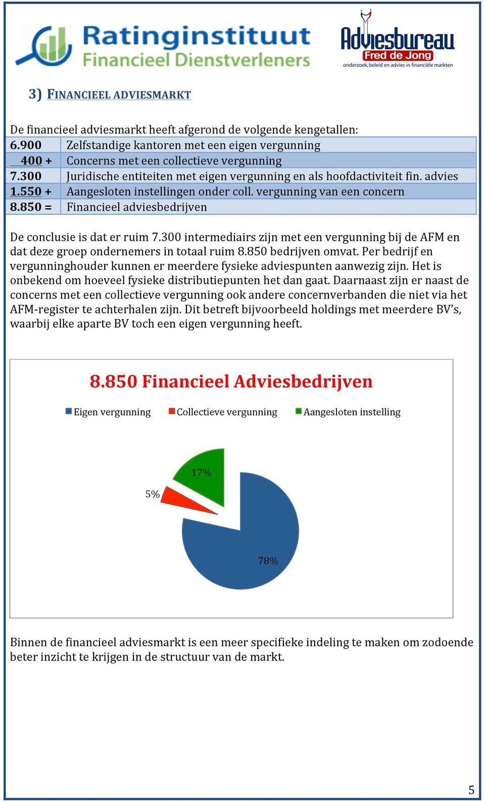 850 = Financieel adviesbedrijven De conclusie is dat er ruim 7.300 intermediairs zijn met een vergunning bij de AFM en dat deze groep ondernemers in totaal ruim 8.850 bedrijven omvat.