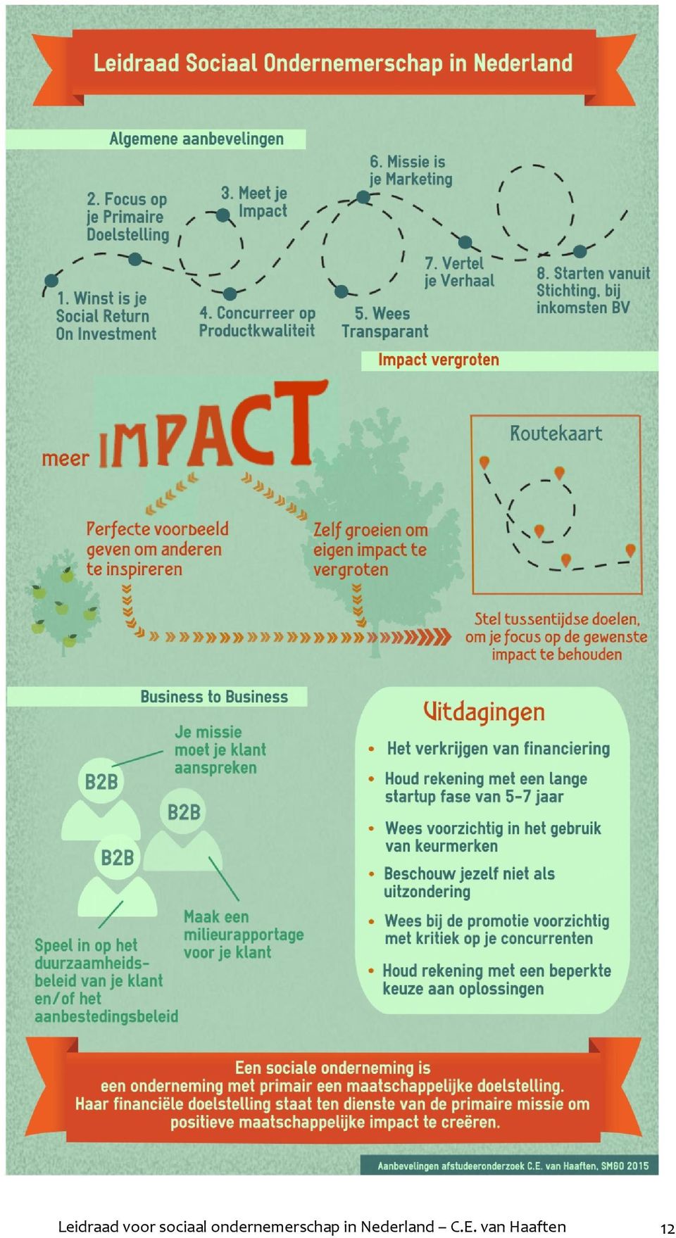 ondernemerschap