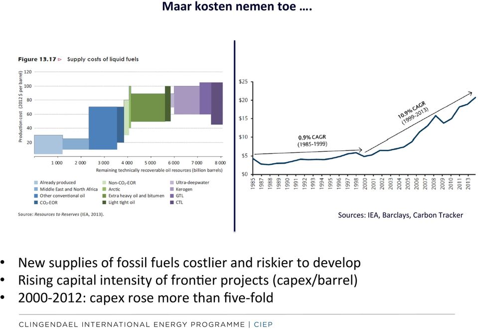 fossil fuels costlier and riskier to develop Rising