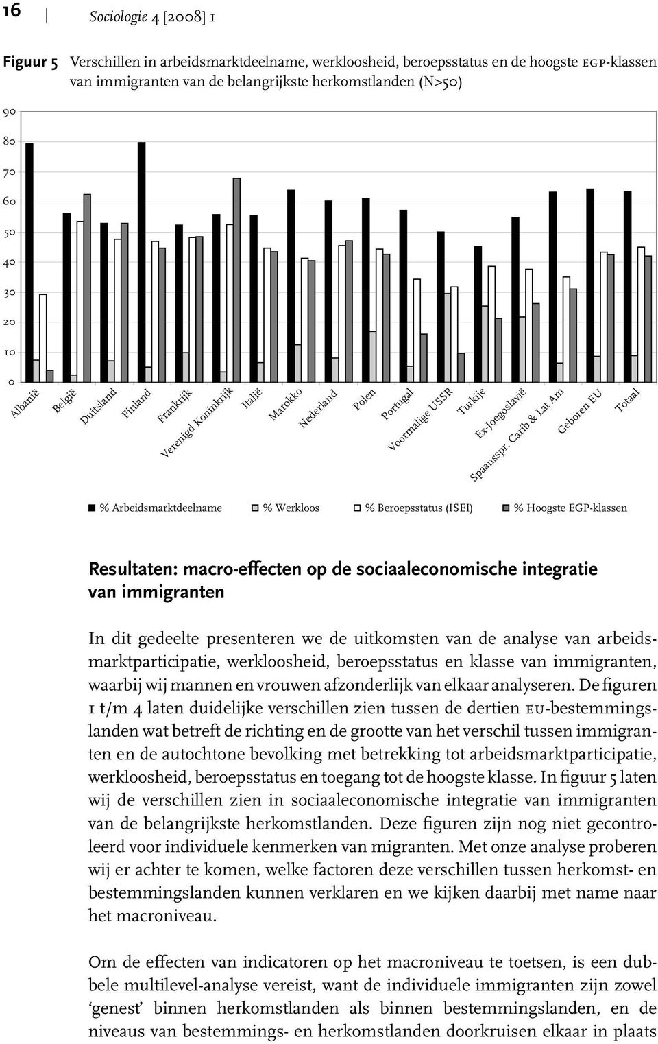 Carib & Lat Am Geboren EU Totaal % Arbeidsmarktdeelname % Werkloos % Beroepsstatus (ISEI) % Hoogste EGP-klassen Resultaten: macro-effecten op de sociaaleconomische integratie van immigranten In dit