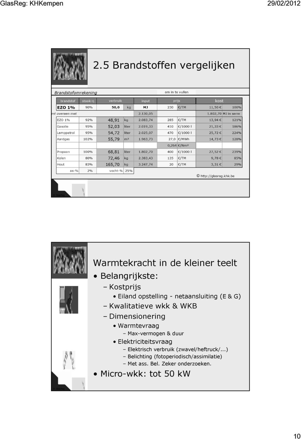 Warmtevraag Max-vermogen & duur Elektriciteitsvraag Elektrisch verbruik (zwavel/heftruck/.