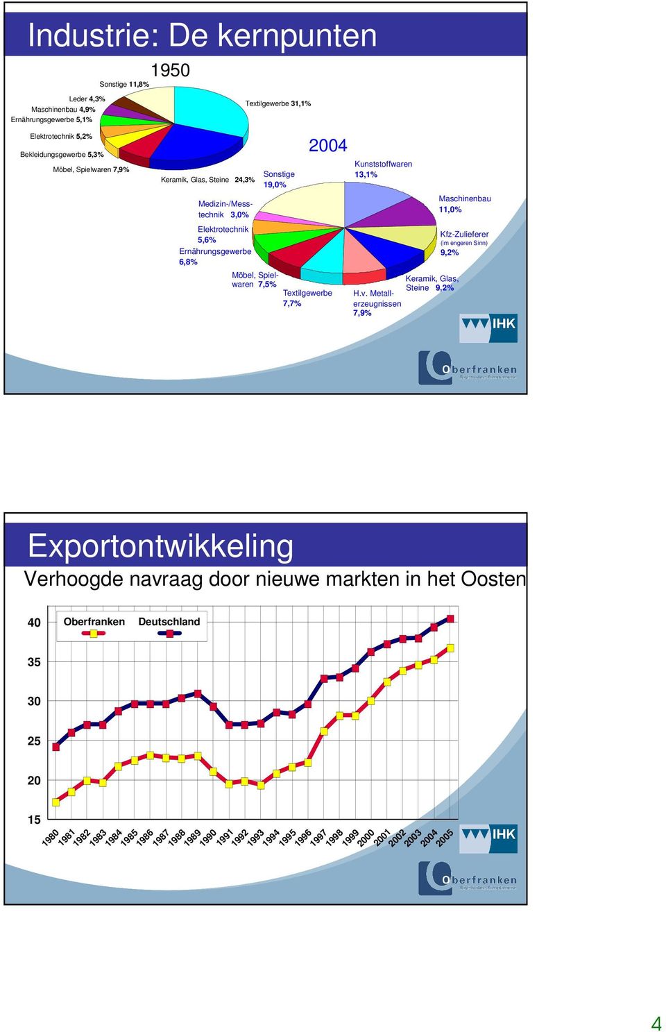 13,1% Keramik, Glas, Steine 9,2% H.v.