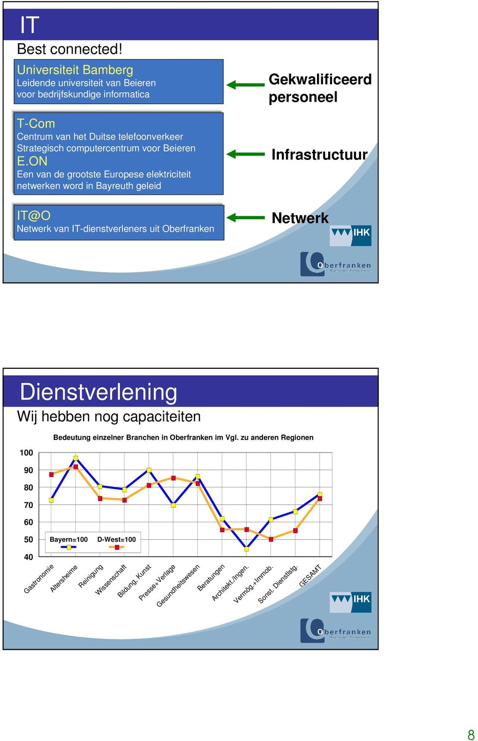 E.ON Een van de grootste Europese elektriciteit netwerken word in Bayreuth geleid IT@O Netwerk van IT-dienstverleners uit Oberfranken Gekwalificeerd personeel Infrastructuur