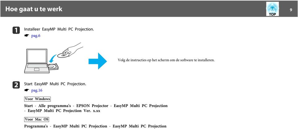 b Strt EsyMP Multi PC Projection. s pg.