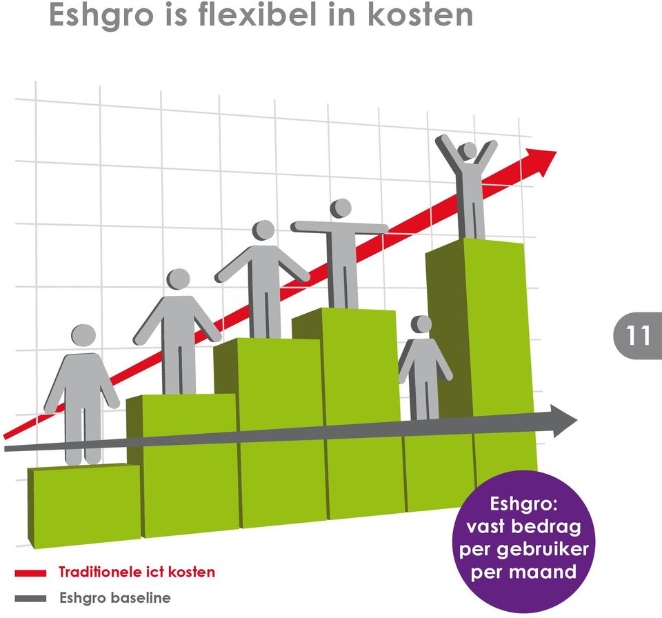 Eshgro baseline Eshgro: vast