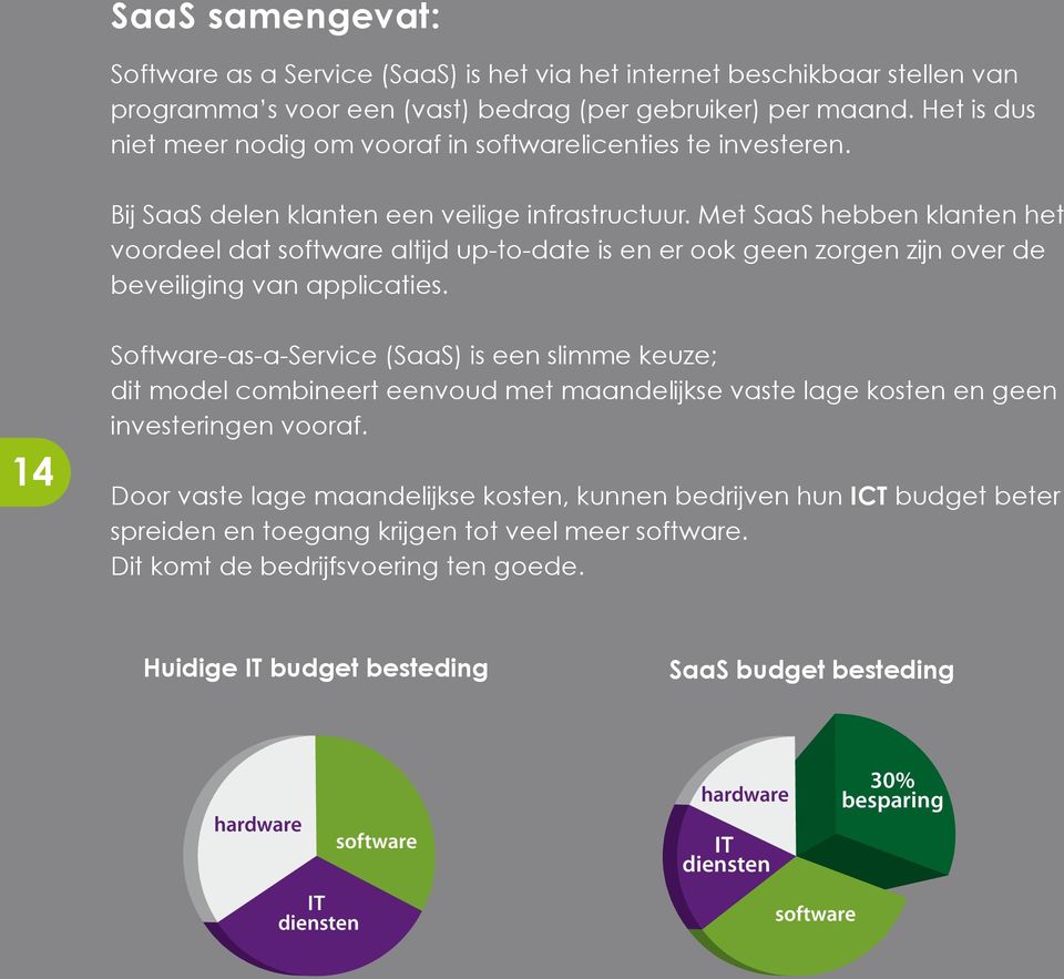 Met SaaS hebben klanten het voordeel dat software altijd up-to-date is en er ook geen zorgen zijn over de beveiliging van applicaties.