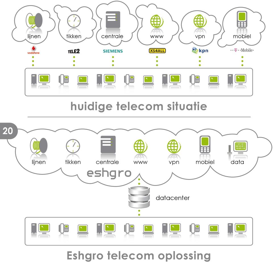 00101011 10101110  data datacenter Eshgro