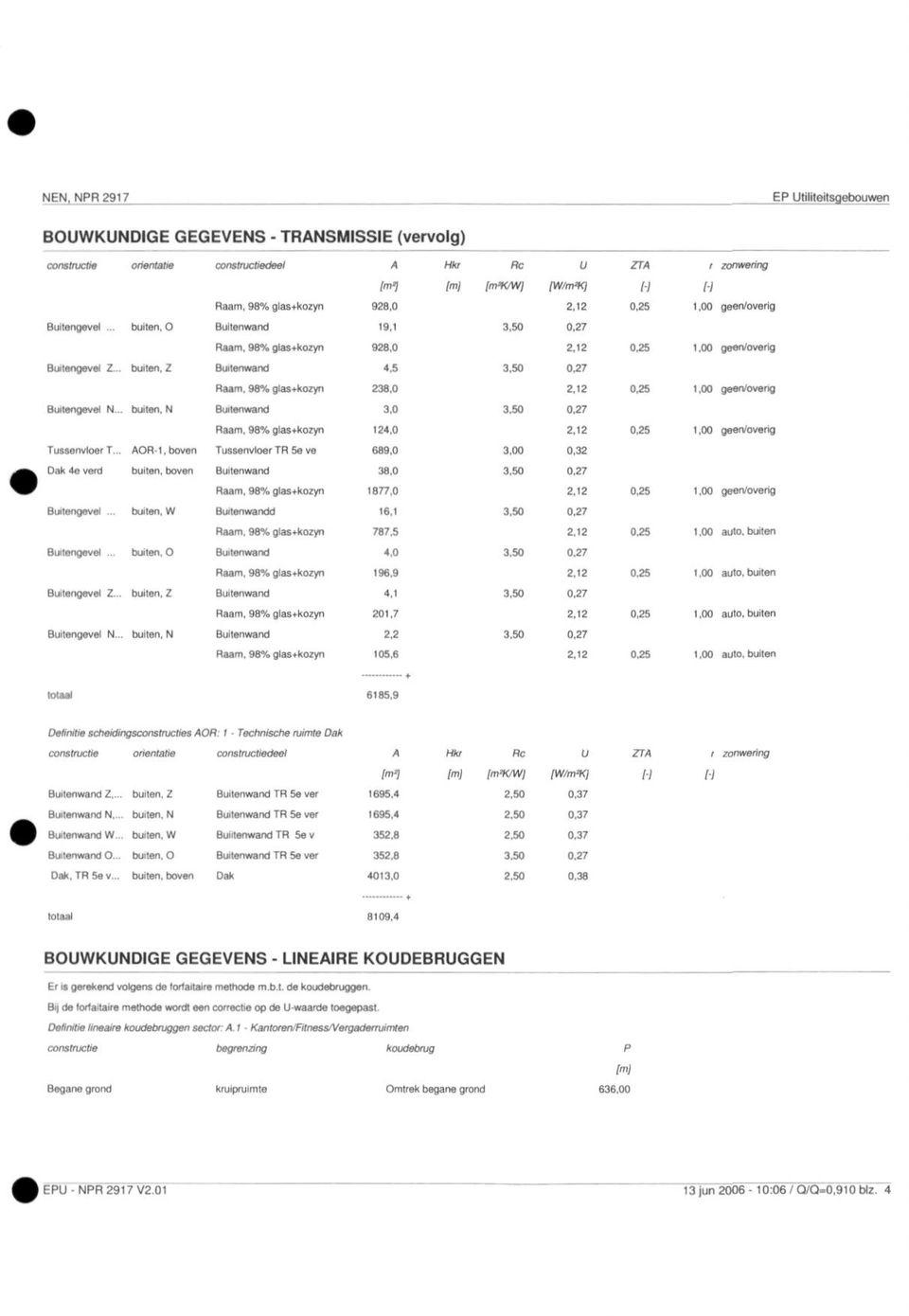 27 Raam, 98% glas+kozyn 238.0 2,12 0.25 1.00 geen/oveng Buitengevel N... buiten. N Buitenwand 3,0 3.50 0.27 Raam, 98% glas+kozyn 124,0 2,12 0.25 1.00 geen/overig TussenvloerT... AOR-1.