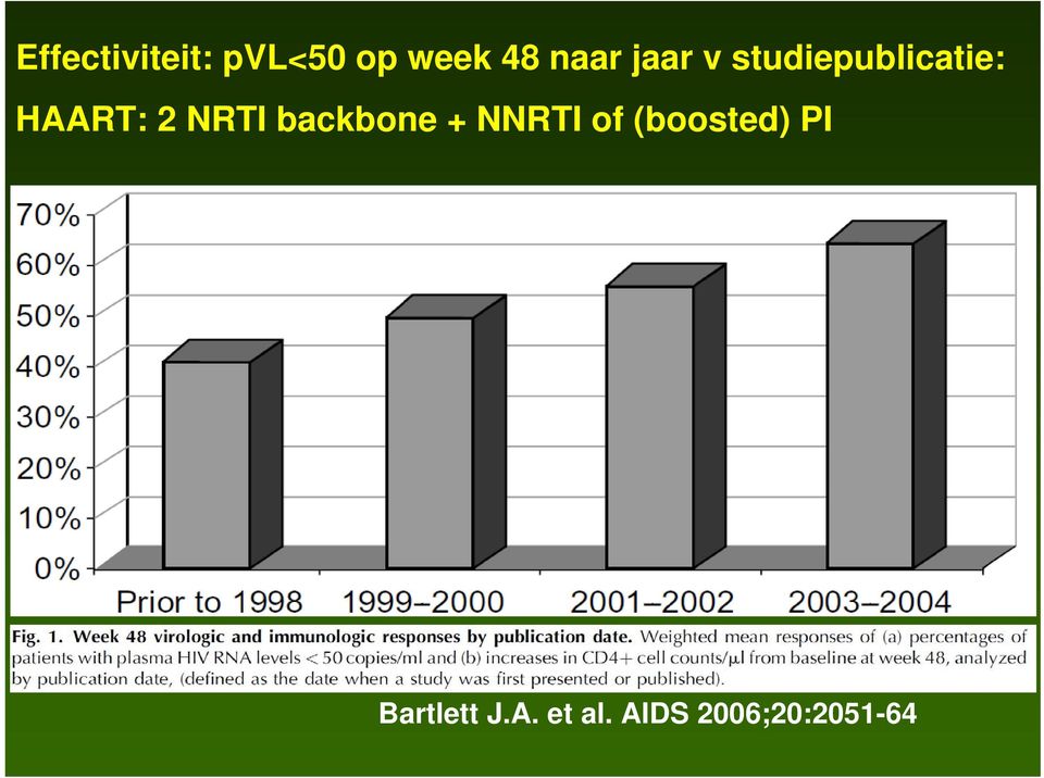 NRTI backbone + NNRTI of (boosted) PI