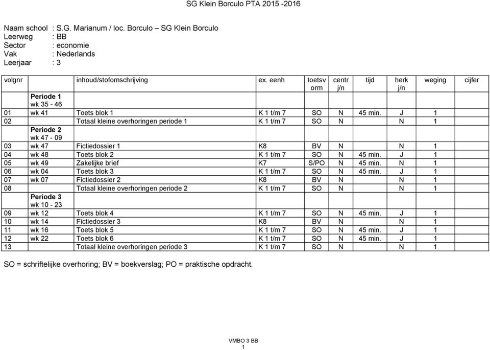 J 1 02 Totaal kleine overhoringen periode 1 K 1 t/m 7 SO N N 1 Periode 2 wk 47-09 03 wk 47 Fictiedossier 1 K8 BV N N 1 04 wk 48 Toets blok 2 K 1 t/m 7 SO N 45 min.