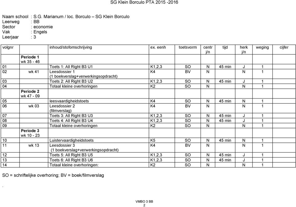 All Right B3 U2 K1,2,3 SO N 45 min J 1 04 Totaal kleine overhoringen K2 SO N N 1 Periode 2 wk 47-09 05 leesvaardigheidstoets K4 SO N 45 min N 1 06 wk 03 Leesdossier 2 K4 BV N N 1 (filmverslag) 07