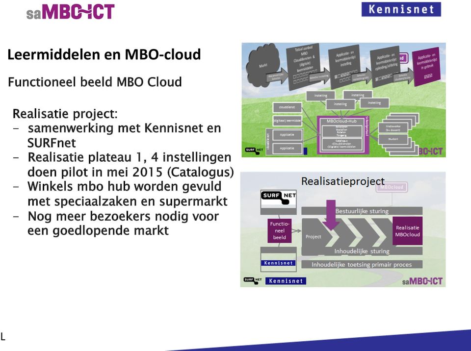 doen pilot in mei 2015 (Catalogus) - Winkels mbo hub worden gevuld met