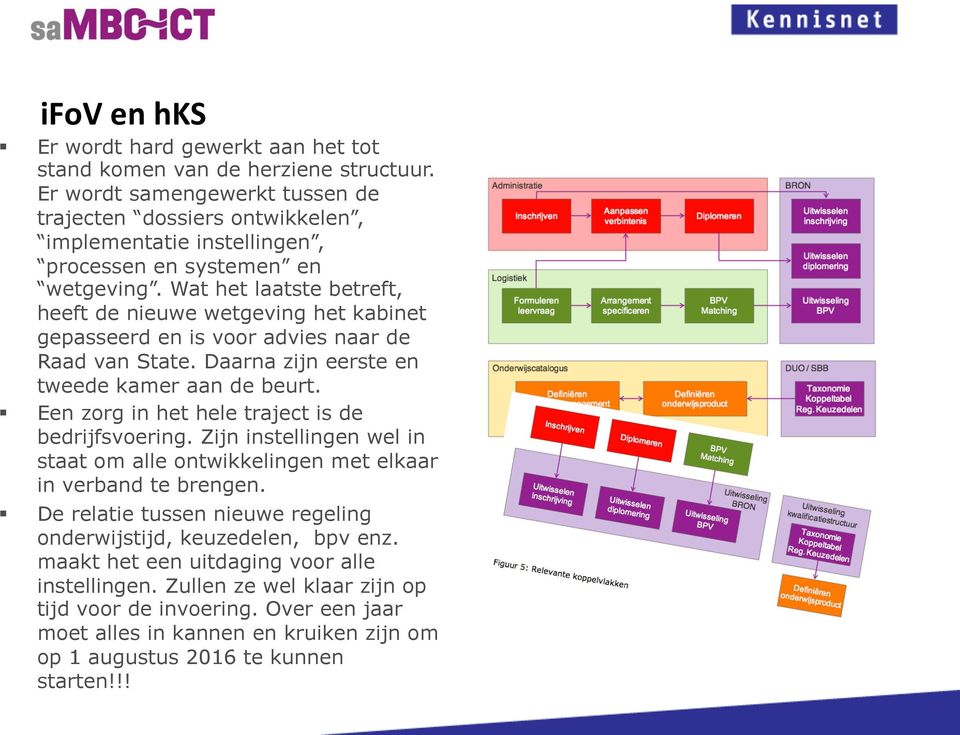 Wat het laatste betreft, heeft de nieuwe geving het kabinet gepasseerd en is voor advies naar de Raad van State. Daarna zijn eerste en tweede kamer aan de beurt.