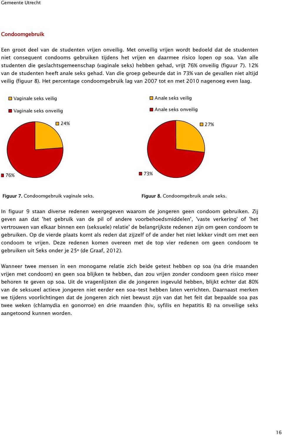 Van die groep gebeurde dat in 73% van de gevallen niet altijd veilig (figuur 8). Het percentage condoomgebruik lag van 2007 tot en met 2010 nagenoeg even laag.