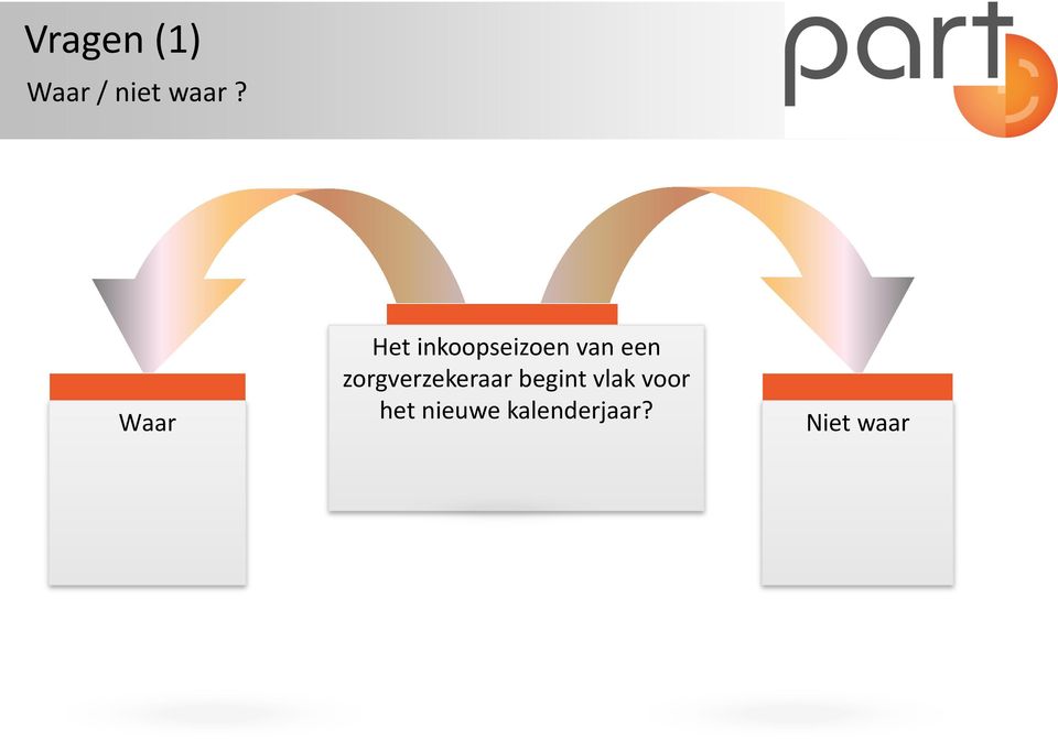 zorgverzekeraar begint vlak