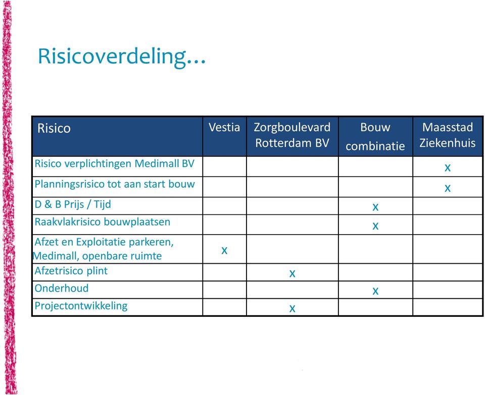 parkeren, Medimall, openbare ruimte Afzetrisico plint Onderhoud