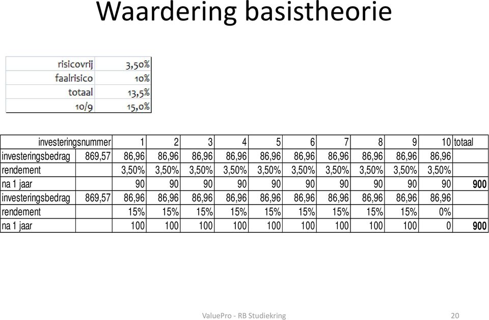 90 90 90 90 90 90 90 90 90 900 investeringsbedrag 869,57 86,96 86,96 86,96 86,96 86,96 86,96 86,96 86,96