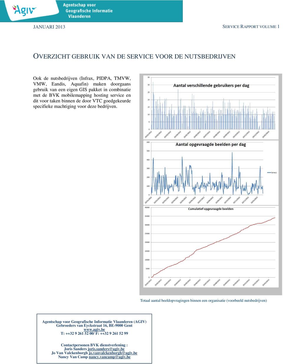 Totaal aantal beeldopvragingen binnen een organisatie (voorbeeld nutsbedrijven) Agentschap voor Geografische Informatie Vlaanderen (AGIV) Gebroeders van Eyckstraat 16, BE-9000 Gent www.