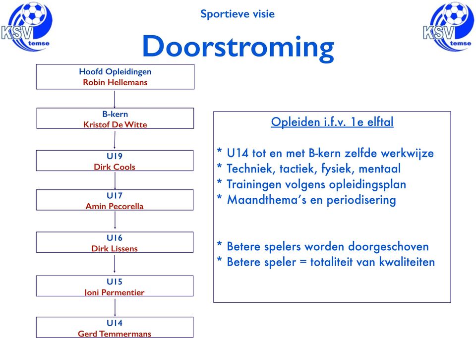 1e elftal * U14 tot en met B-kern zelfde werkwijze * Techniek, tactiek, fysiek, mentaal * Trainingen