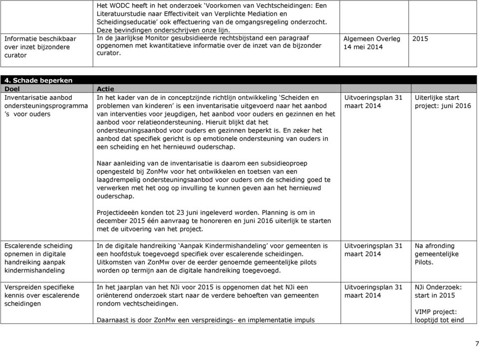 In de jaarlijkse Monitor gesubsidieerde rechtsbijstand een paragraaf opgenomen met kwantitatieve informatie over de inzet van de bijzonder curator. 2015 4.