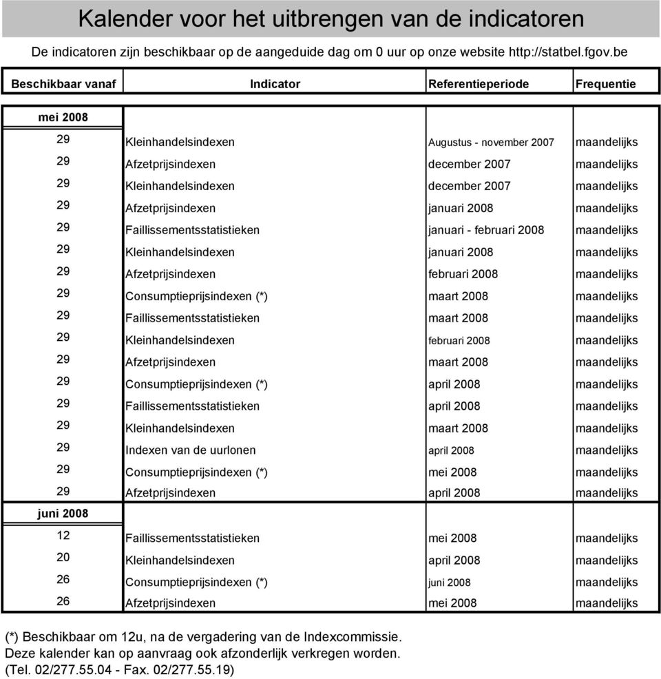 december 2007 maandelijks 29 Afzetprijsindexen januari 2008 maandelijks 29 Faillissementsstatistieken januari - februari 2008 maandelijks 29 Kleinhandelsindexen januari 2008 maandelijks 29