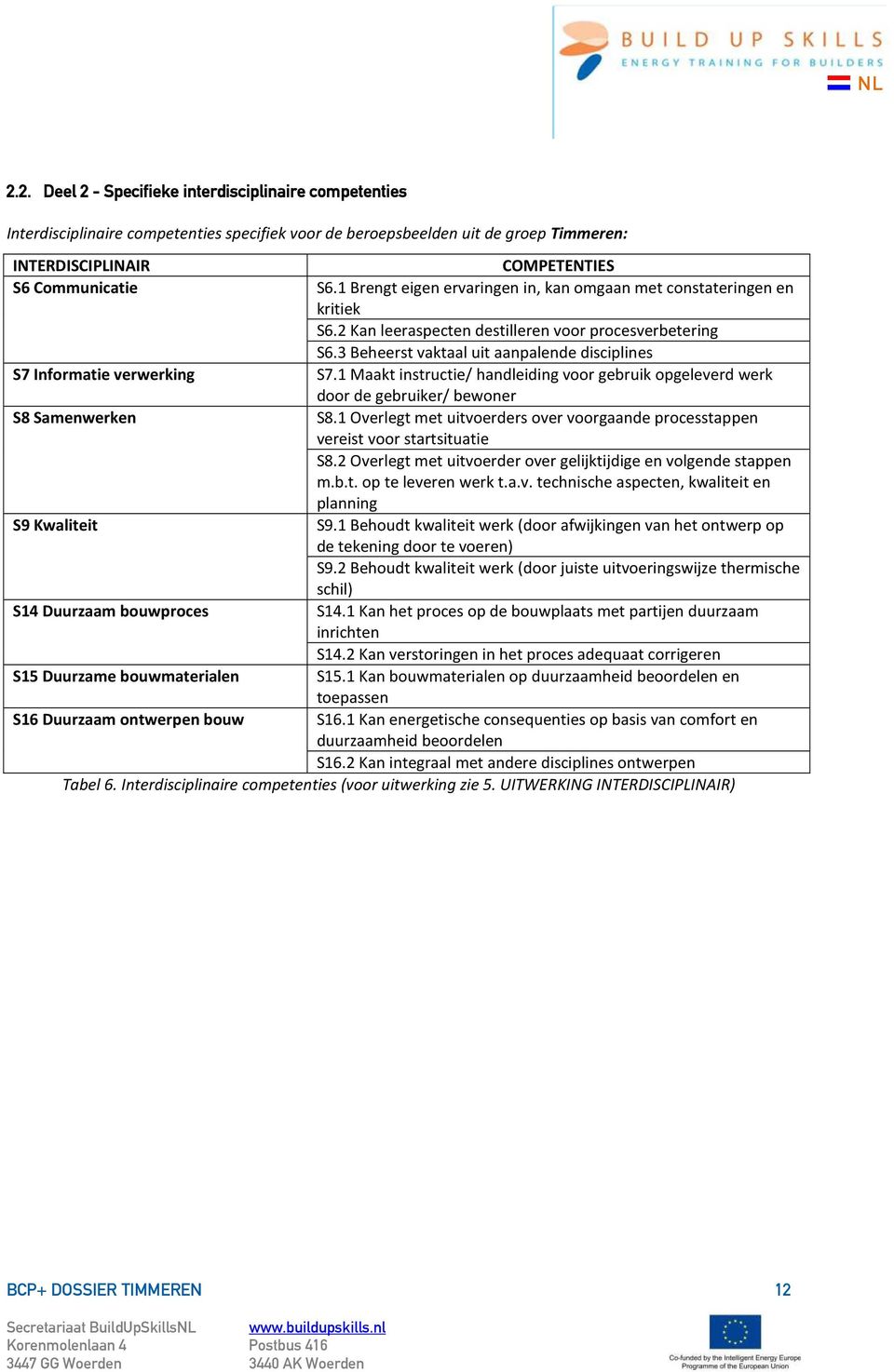 3 Beheerst vaktaal uit aanpalende disciplines S7 Informatie verwerking S7.1 Maakt instructie/ handleiding voor gebruik opgeleverd werk door de gebruiker/ bewoner S8 Samenwerken S8.