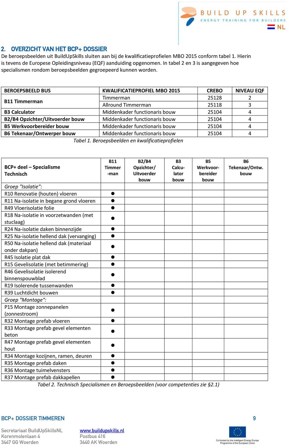 BEROEPSBEELD BUS KWALIFICATIEPROFIEL MBO 2015 CREBO NIVEAU EQF B11 Timmerman Timmerman 25128 2 Allround Timmerman 25118 3 B3 Calculator Middenkader functionaris bouw 25104 4 B2/B4