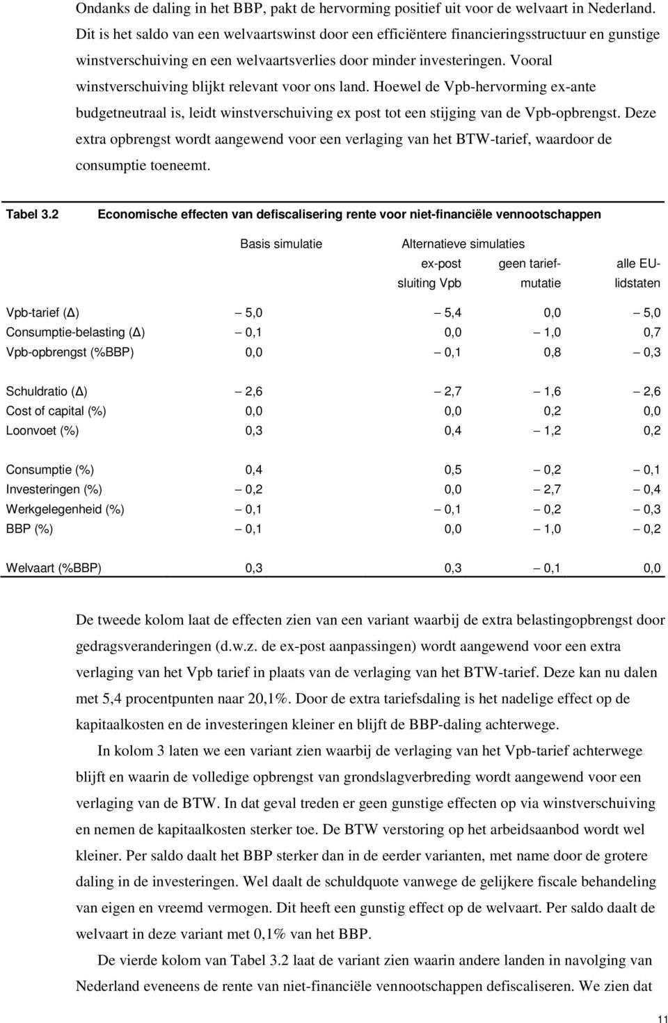 Vooral winstverschuiving blijkt relevant voor ons land. Hoewel de Vpb-hervorming ex-ante budgetneutraal is, leidt winstverschuiving ex post tot een stijging van de Vpb-opbrengst.