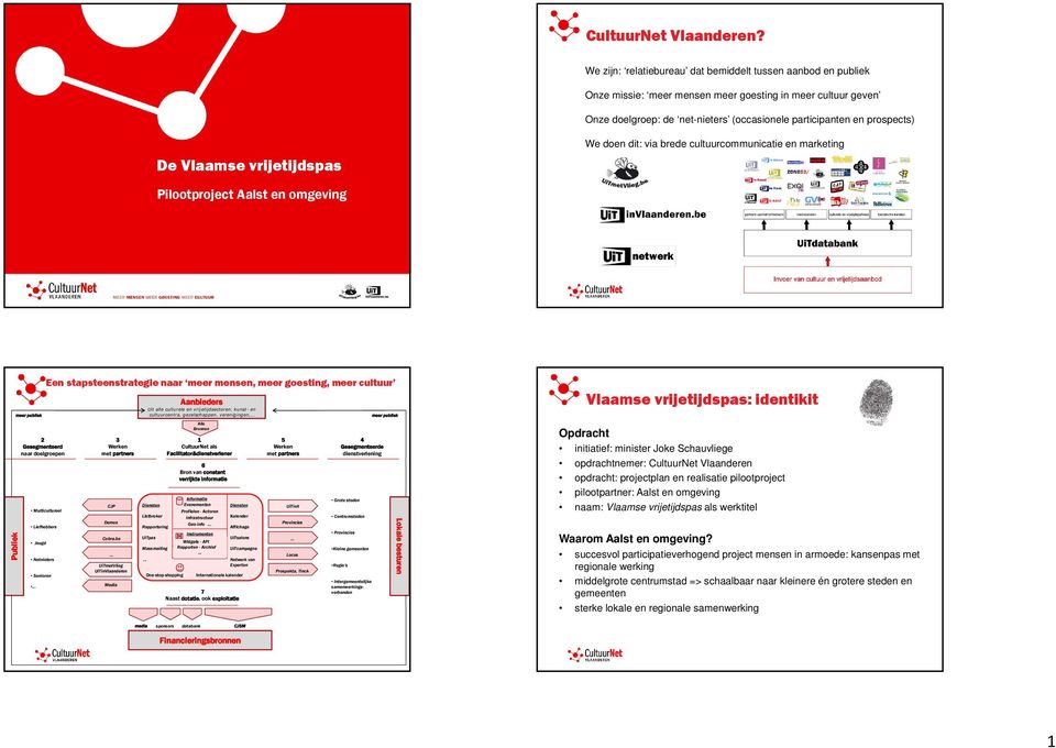 Vlaamse vrijetijdspas We doen dit: via brede cultuurcommunicatie en marketing Pilootproject Aalst en omgeving Een stapsteenstrategie naar meer mensen, meer goesting, meer cultuur Aanbieders Uit alle