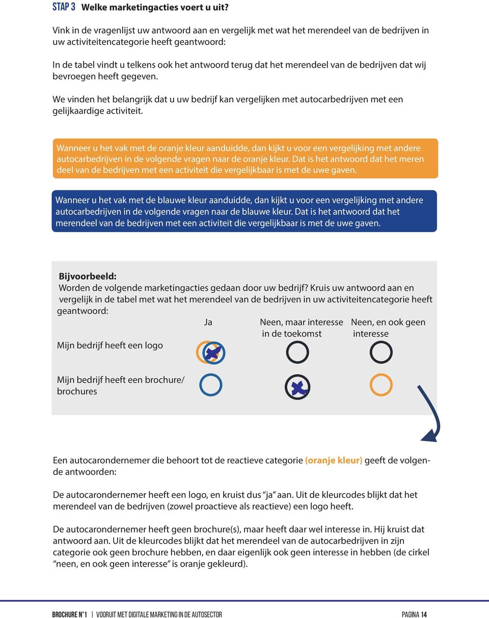 merendeel van de bedrijven dat wij bevroegen heeft gegeven. We vinden het belangrijk dat u uw bedrijf kan vergelijken met autocarbedrijven met een gelijkaardige activiteit.