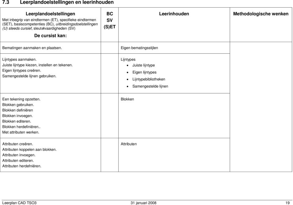 Samengestelde lijnen gebruiken. Lijntypes Juiste lijntype Eigen lijntypes Lijntypebibliotheken Samengestelde lijnen Een tekening opzetten. Blokken gebruiken. Blokken definiëren Blokken invoegen.