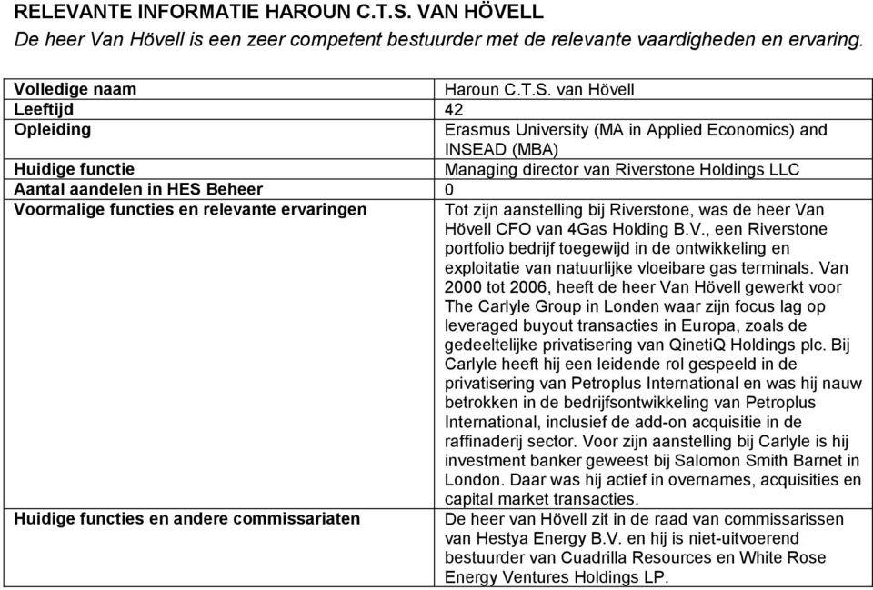 van Hövell Leeftijd 42 Erasmus University (MA in Applied Economics) and INSEAD (MBA) Managing director van Riverstone Holdings LLC Voormalige functies en relevante ervaringen Tot zijn aanstelling bij