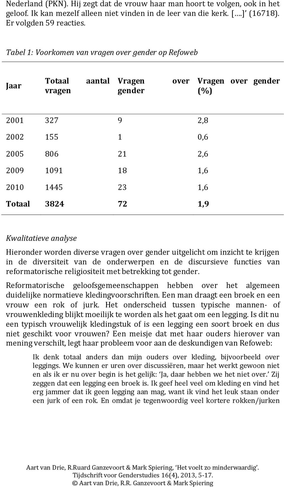 1,6 Totaal 3824 72 1,9 Kwalitatieve analyse Hieronder worden diverse vragen over gender uitgelicht om inzicht te krijgen in de diversiteit van de onderwerpen en de discursieve functies van