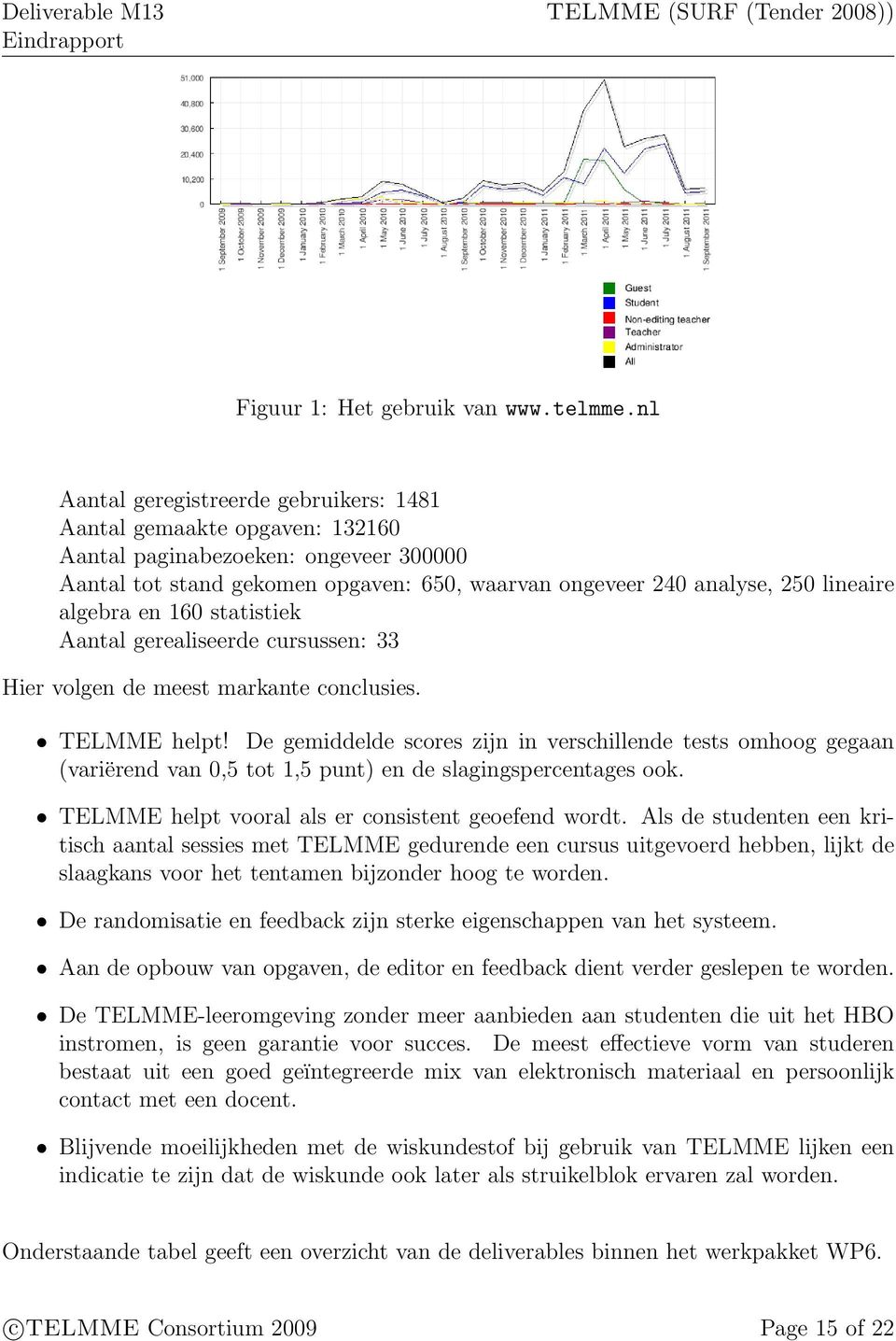 algebra en 160 statistiek Aantal gerealiseerde cursussen: 33 Hier volgen de meest markante conclusies. TELMME helpt!