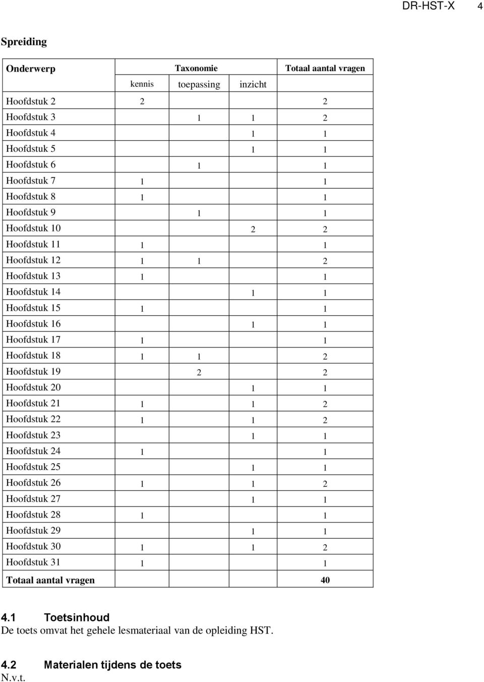 1 2 Hoofdstuk 19 2 2 Hoofdstuk 20 1 1 Hoofdstuk 21 1 1 2 Hoofdstuk 22 1 1 2 Hoofdstuk 23 1 1 Hoofdstuk 24 1 1 Hoofdstuk 25 1 1 Hoofdstuk 26 1 1 2 Hoofdstuk 27 1 1 Hoofdstuk 28 1 1