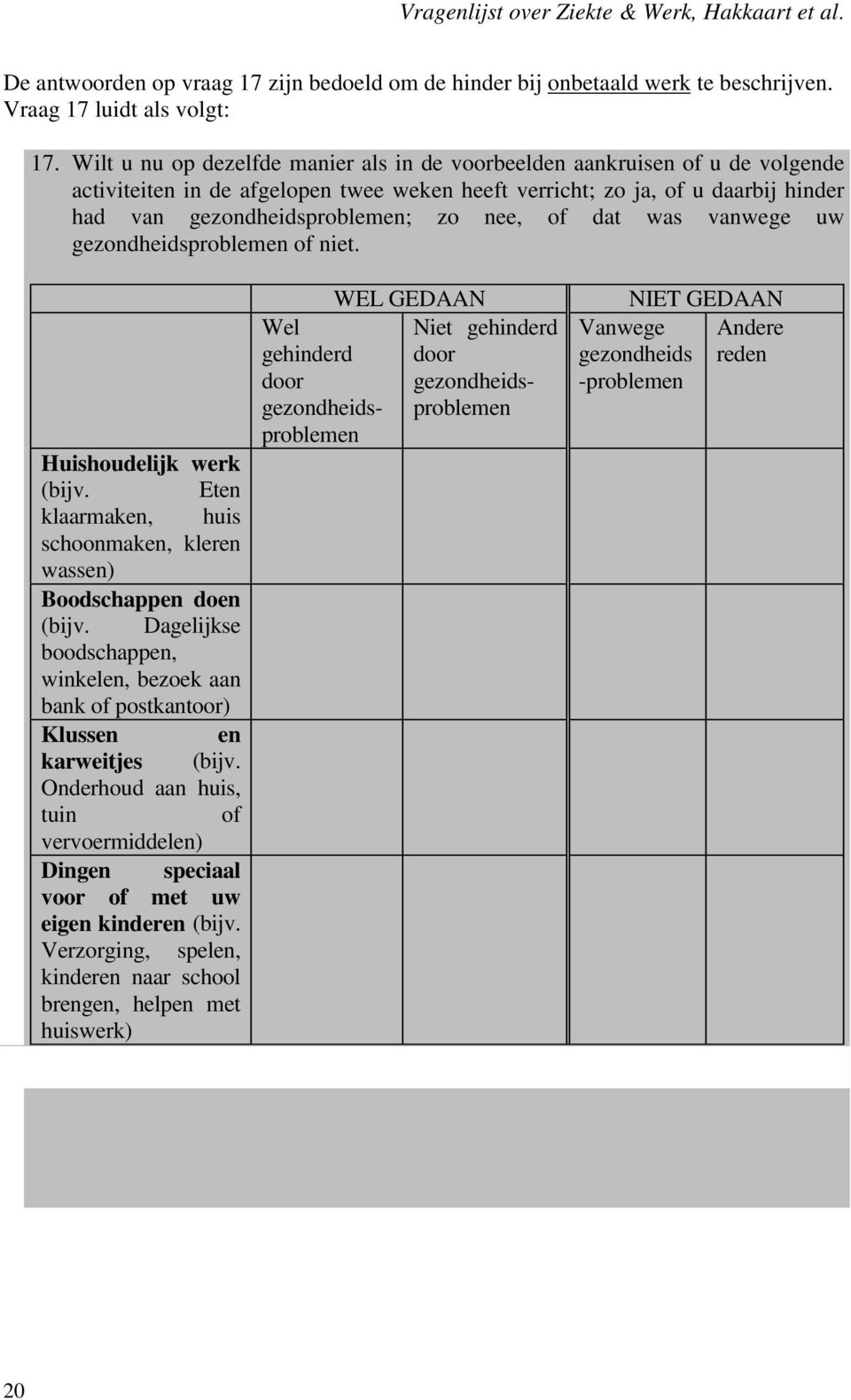 of dat was vanwege uw gezondheidsproblemen of niet. Huishoudelijk werk (bijv. Eten klaarmaken, huis schoonmaken, kleren wassen) Boodschappen doen (bijv.