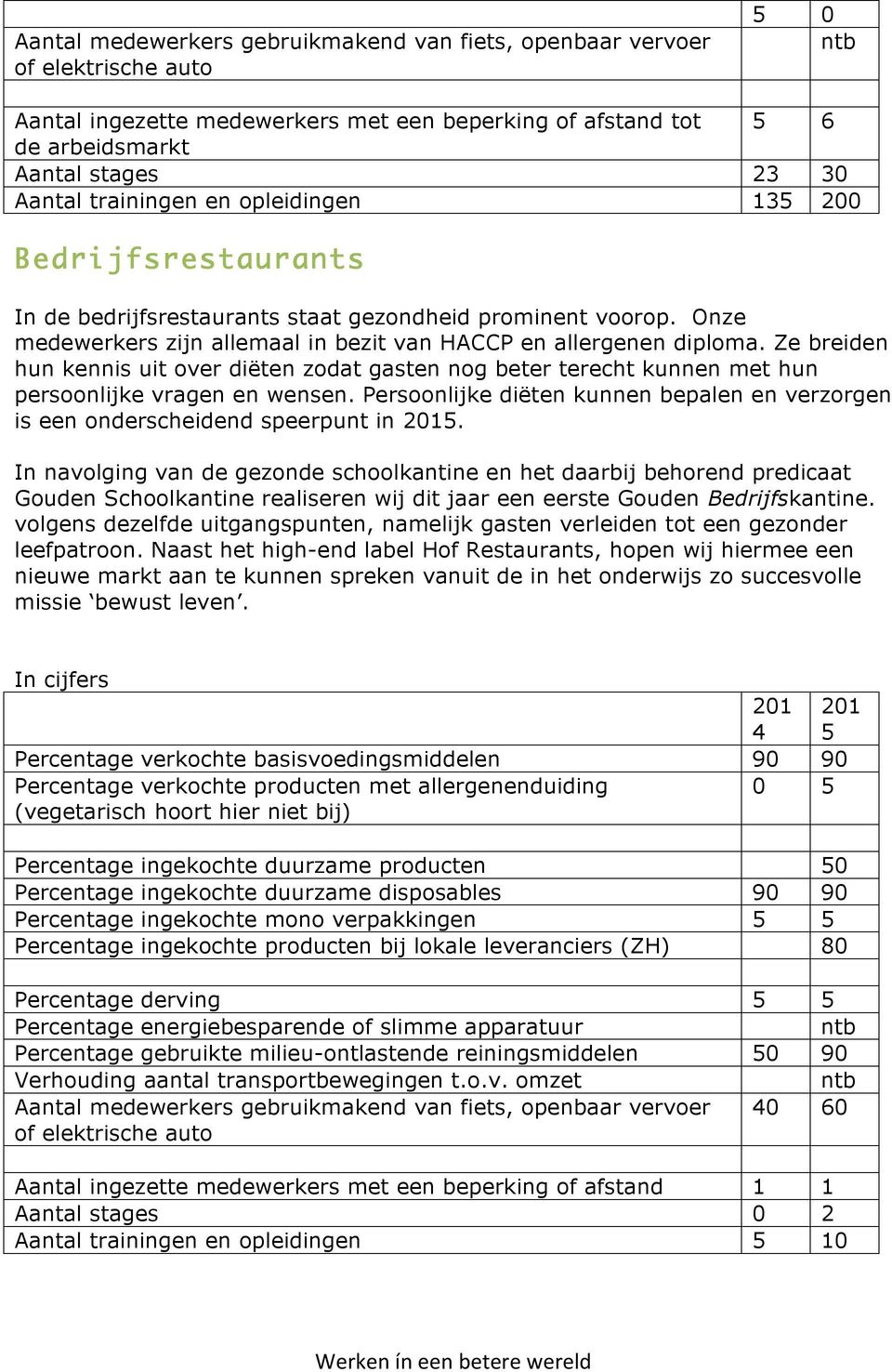 Ze breiden hun kennis uit over diëten zodat gasten nog beter terecht kunnen met hun persoonlijke vragen en wensen.