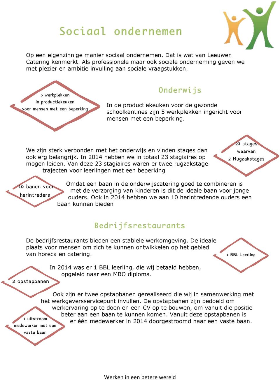 5 werkplekken in productiekeuken voor mensen met een beperking Onderwijs In de productiekeuken voor de gezonde schoolkantines zijn 5 werkplekken ingericht voor mensen met een beperking.