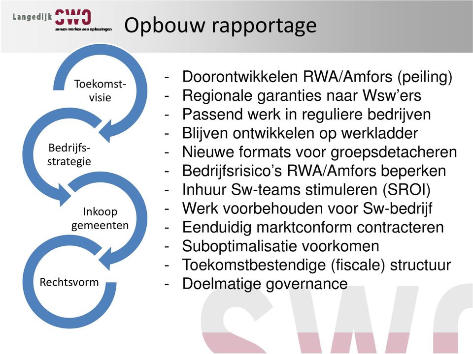voor groepsdetacheren - Bedrijfsrisico s RWA/Amfors beperken - Inhuur Sw-teams stimuleren (SROI) - Werk voorbehouden voor