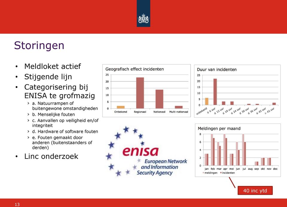 Menselijke fouten c. Aanvallen op veiligheid en/of integriteit d.