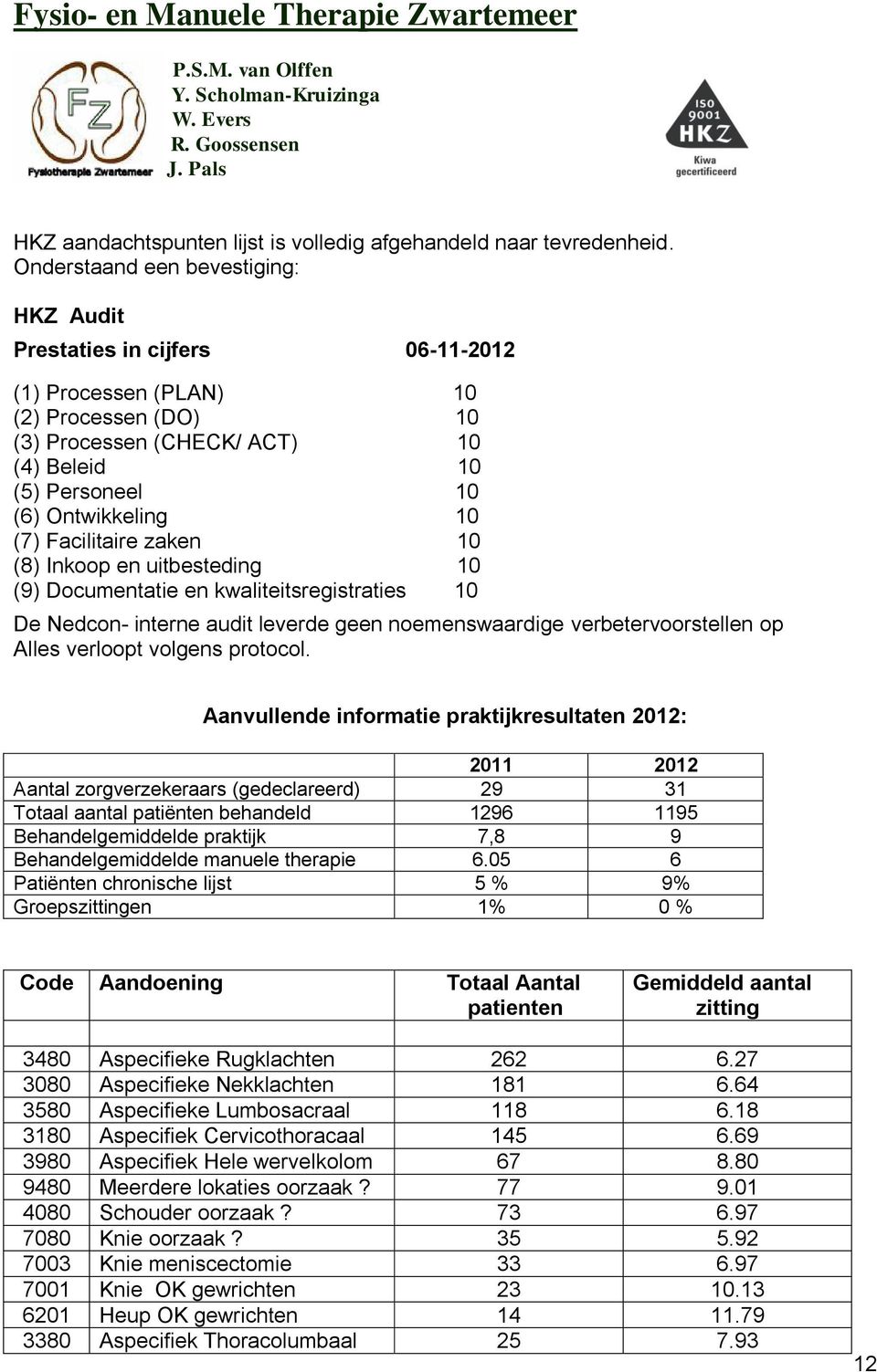 (7) Facilitaire zaken 10 (8) Inkoop en uitbesteding 10 (9) Documentatie en kwaliteitsregistraties 10 De Nedcon- interne audit leverde geen noemenswaardige verbetervoorstellen op Alles verloopt