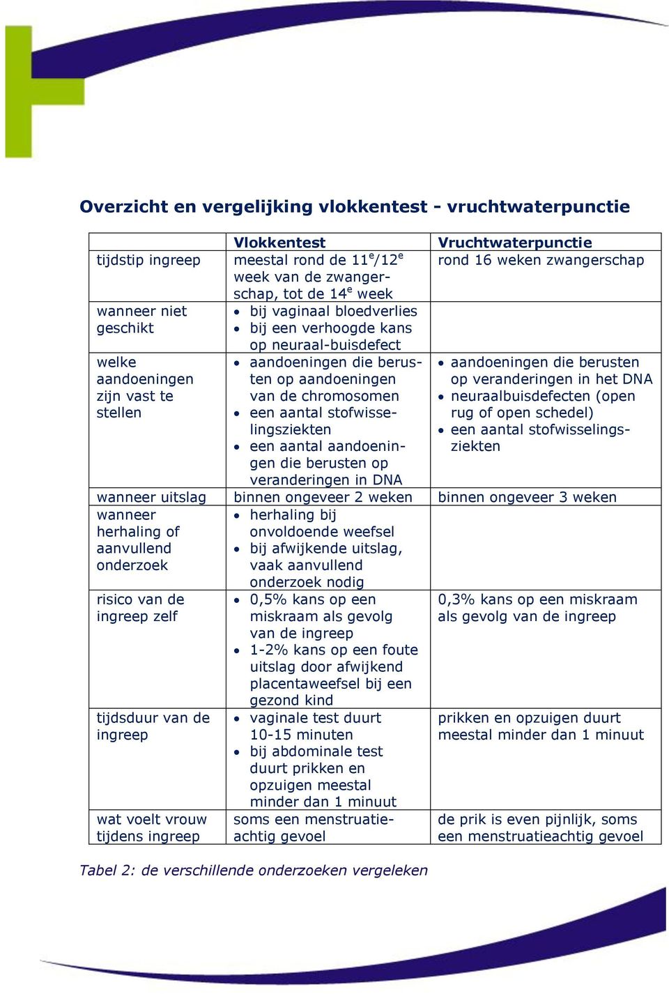 een aantal stofwisselingsziekten een aantal aandoeningen aandoeningen die berusten op veranderingen in het DNA neuraalbuisdefecten (open rug of open schedel) een aantal stofwisselingsziekten die