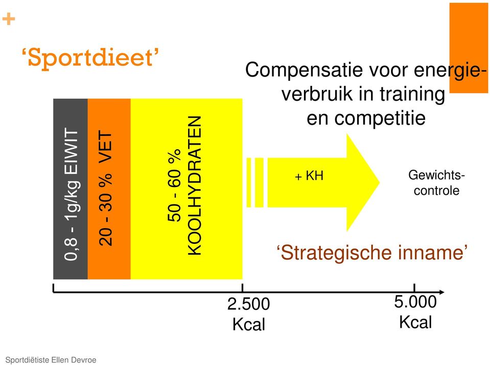 training en competitie + KH